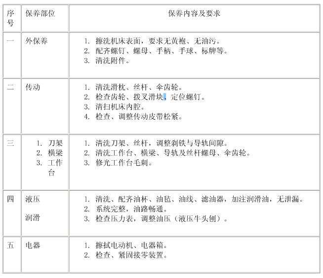 BC6063機(jī)械刨床一級保養(yǎng)