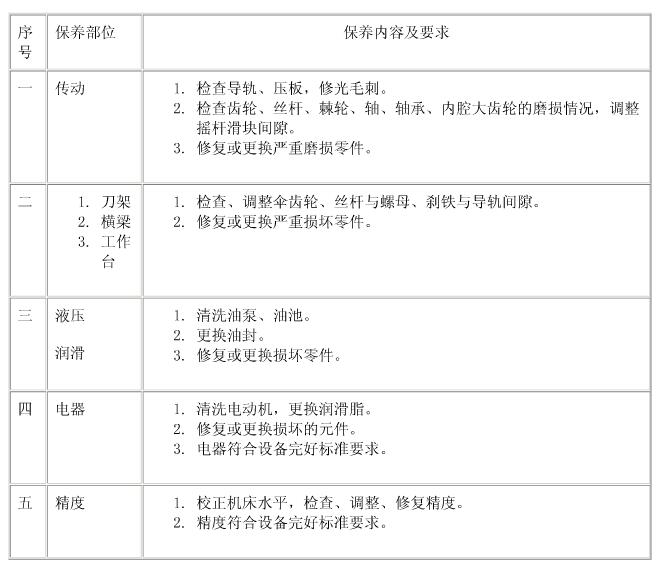 BC6063機(jī)械刨床二級保養(yǎng)